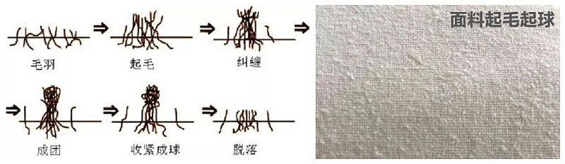 世界杯官方网站入口医纺医用面料