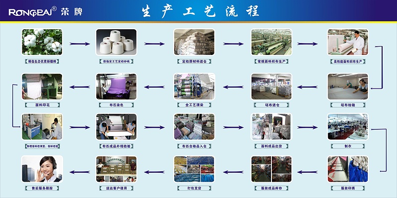 世界杯官方网站入口医纺